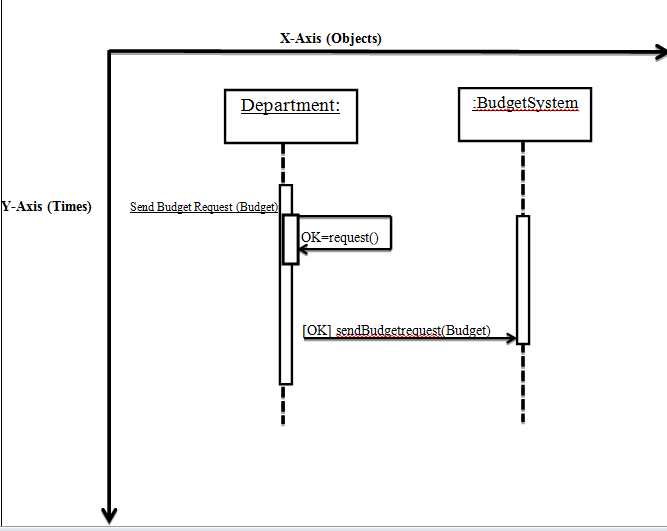 CS504 Assignment no 4 solution fall 2012