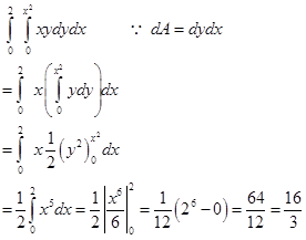 MTH301 assignment no 2 Solution by VU