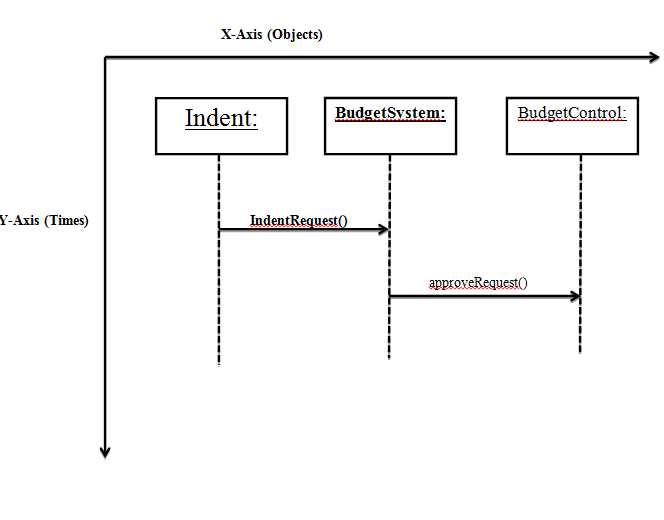 CS504 Assignment no 4 solution fall 2012