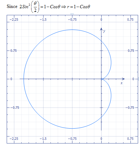 MTH301 assignment no 2 Solution by VU